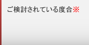 ご検討されている度合